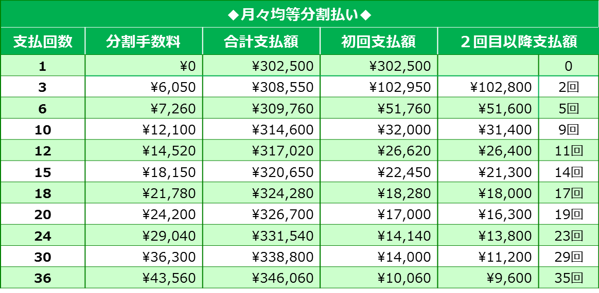 「60日改善リハビリ＜身体プラン＞」 月々均等分割払い