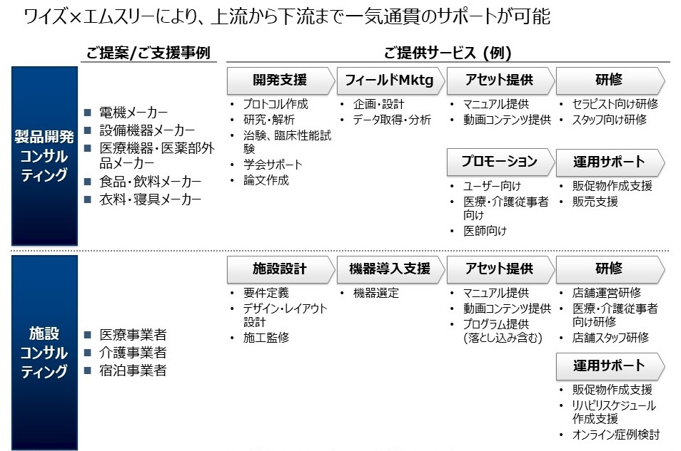 提供サービス