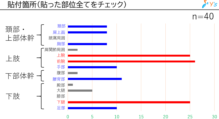 貼り付け箇所 イメージ