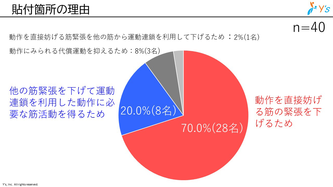 貼り付け箇所の有無 イメージ