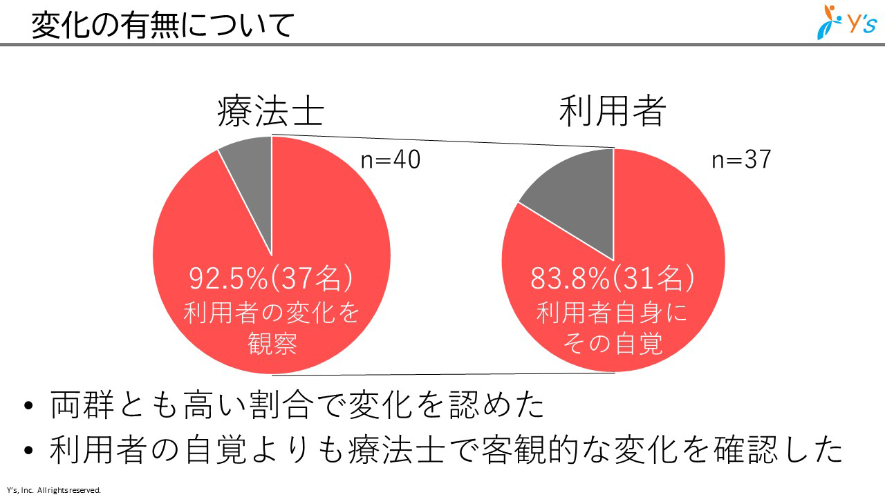 変化の有無について イメージ