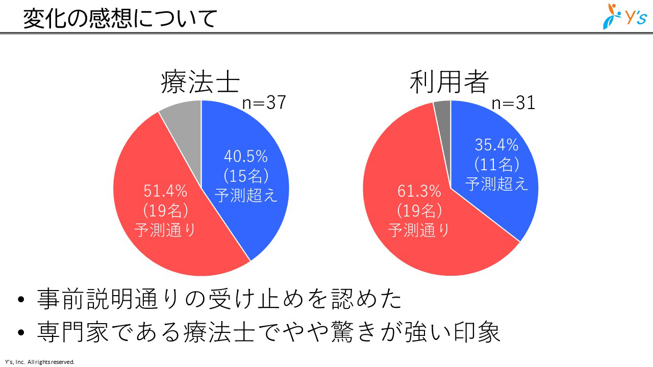 変化の感想 イメージ