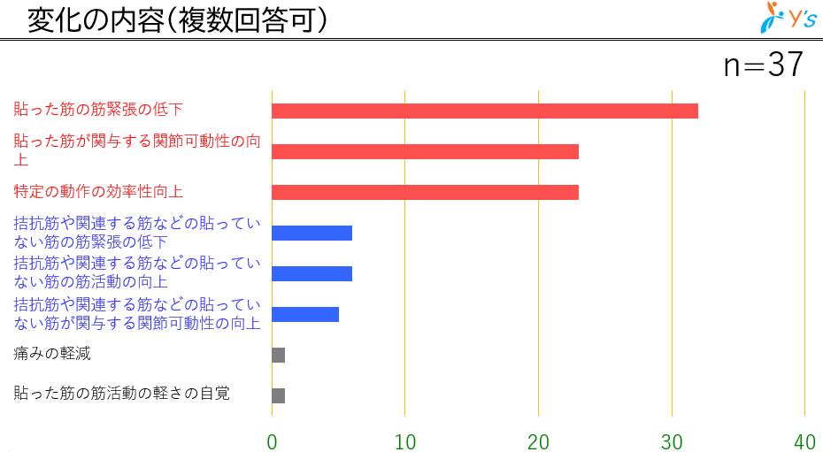 変化の内容ファイテンテープチタンテープ イメージ